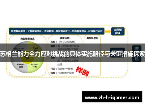 苏格兰能力全力应对挑战的具体实施路径与关键措施探索