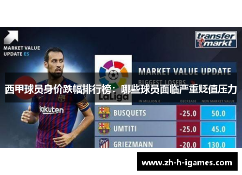 西甲球员身价跌幅排行榜：哪些球员面临严重贬值压力