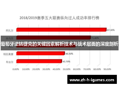 葡萄牙逆转捷克的关键因素解析技术与战术层面的深度剖析