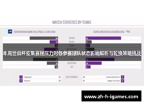 本周世俱杯密集赛程压力对各参赛球队状态影响解析与轮换策略挑战